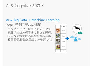 Is_dog
True
True
False
True
: :
 