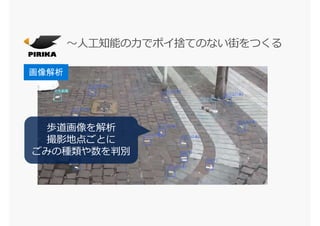 歩道画像を解析
撮影地点ごとに
ごみの種類や数を判別
 
