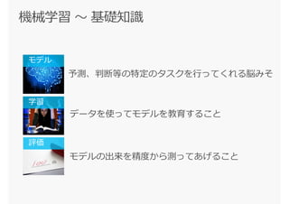 モデル
学習
データを使ってモデルを教育すること
モデルの出来を精度から測ってあげること
評価
 
