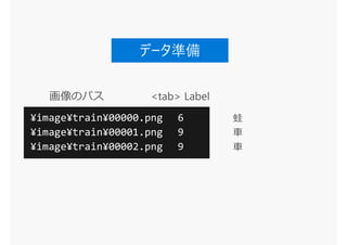 データ準備
¥image¥train¥00000.png 6
¥image¥train¥00001.png 9
¥image¥train¥00002.png 9
 