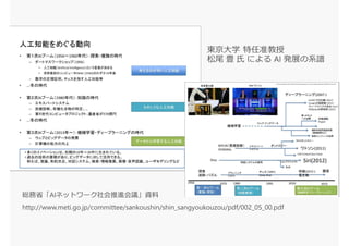 東京大学 特任准教授
松尾 豊 氏 による AI 発展の系譜
総務省「AIネットワーク社会推進会議」資料
 
