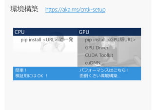 https://aka.ms/cntk-setup
CPU GPU
簡単!
検証用には OK !
パフォーマンスはこちら!
面倒くさい環境構築…
 