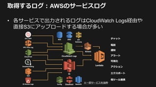 取得するログ：AWSのサービスログ
• 各サービスで出力されるログはCloudWatch Logs経由や
直接S3にアップロードする場合が多い
 