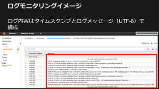 ログモニタリングイメージ
ログ内容はタイムスタンプとログメッセージ（UTF-8）で
構成
 