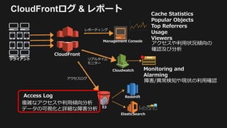 CloudFrontログ & レポート
CloudFront
クライアント
S3
Management Console
アクセスログ
アクセスや利用状況傾向の
確認及び分析
Cache Statistics
Popular Objects
Top Referrers
Usage
Viewers
Cloudwatch Monitoring and
Alarming
障害/異常検知や現状の利用確認
Access Log
複雑なアクセスや利用傾向分析
データの可視化と詳細な障害分析
リアルタイム
モニター
レポーティング
Redshift
ElasticSearch
 