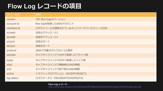 Flow Log レコードの項目
フィールド 説明
version VPC flow logsのバージョン
account-id flow logを取得したAWSアカウント
interface-id ログストリームが適用されているネットワークインタフェースのID
srcaddr 送信元アドレス（※）
dsraddr 送信先アドレス（※）
srcport 送信元ポート
dsrport 送信先ポート
protocol IANAで定義されたプロトコル番号
packets キャプチャウインドウの中で取得したパケット数
bytes キャプチャウインドウの中で取得したバイト数
start キャプチャウインドウ開始時のUNIX時間
end キャプチャウインドウ終了時のUNIX時間
action トラフィックのアクション（ACCEPT/REJECT)
log-status ログステータス（OK/NODATA/SKIPDATA)
Flow Log レコード:
http://docs.aws.amazon.com/AmazonVPC/latest/UserGuide/flow-logs.html#flow-log-records
 