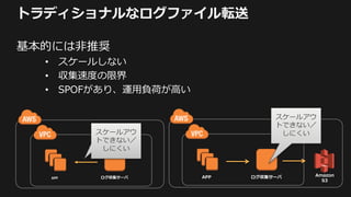 トラディショナルなログファイル転送
基本的には非推奨
• スケールしない
• 収集速度の限界
• SPOFがあり、運用負荷が高い
APP ログ収集サーバ
スケールアウ
トできない／
しにくい
APP ログ収集サーバ
スケールアウ
トできない／
しにくい
Amazon
S3
 