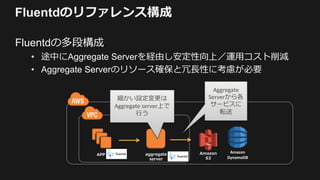 Fluentdのリファレンス構成
Fluentdの多段構成
• 途中にAggregate Serverを経由し安定性向上／運用コスト削減
• Aggregate Serverのリソース確保と冗長性に考慮が必要
APP
Aggregate
Serverから各
サービスに
転送
細かい設定変更は
Aggregate server上で
行う
aggregate
server
Amazon
S3
Amazon
DynamoDB
 
