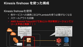 Kinesis firehose を使った構成
Kinesis firehoseを使用
• 他サービスへの連携にEC2やLambdaを使う必要がなくなる
• スケールアウトも自動
• AWS Summit Tokyo2017であと2ヶ月が東京リージョンでリ
リース予定(予定は未定です)と発表！！！
APP Amazon
S3
Amazon
DynamoDB
Kinesis
Firehose
各アプリケー
ションはKinesis
Streams と同様に
fluentd経由でロ
グ送信
Kinesis Firehoseを使用
することでアプリ
ケーションを介在す
ること無く他サービ
スと連携可能
 