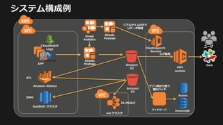 システム構成例
APP
AWS
Lambda
バッチサーバ
Kinesis
Firehose
Elasticsearch
Service
RedShift クラスタ
Amazon
S3
Amazon
S3
ETL
Amazon Athena
Kinesis
Analytics
CloudWatch
Logs
ログ監視
Slack
ユーザ
Aurora
アプリ側から使う
集計バッチ
DynamoDB
Kinesis
Firehose
EMR クラスタ
DL/MLなど
DWH
リアルタイムのサマ
リデータ取得
 