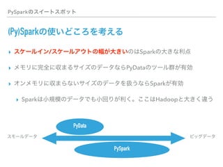 PySpark
(Py)Spark
▸ / Spark
▸ PyData
▸ Spark
▸ Spark Hadoop
PyData
PySpark
 