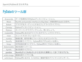 Spark PyData
PyData
Anaconda Python
Blaze NumPy and pandas interface to Big Data'. dask
Bokeh
Canopy Python
IPython
matplotlib PyData
nose
numba JIT
NumPy PyData
Scipy PyData
Statsmodels
SymPy
pandas NumPy SciPy
scikit-image
scikit-learn PyData
 