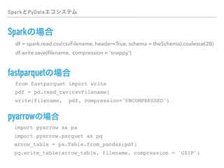 Spark PyData
Spark
df = spark.read.csv(csvFilename, header=True, schema = theSchema).coalesce(20)
df.write.save(ﬁlename, compression = 'snappy')
from fastparquet import write
pdf = pd.read_csv(csvFilename)
write(filename, pdf, compression='UNCOMPRESSED')
fastparquet
import pyarrow as pa
import pyarrow.parquet as pq
arrow_table = pa.Table.from_pandas(pdf)
pq.write_table(arrow_table, filename, compression = 'GZIP')
pyarrow
 