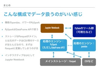▸ pandas PySpark
▸ PySpark DataFrame API
▸ Parquet
CSV
Parquet
▸ UI
Jupyter Notebook
Parquet
PySpark
DataFrame API pandas
PyDataJupyter Notebook
CSV
 