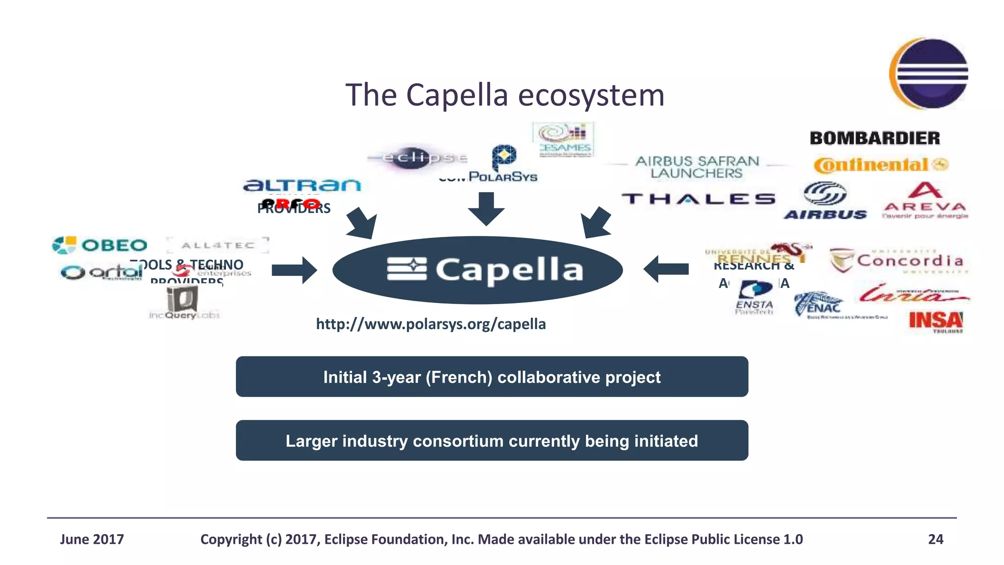 The Capella ecosystem
Larger industry consortium currently being initiated
SERVICE
PROVIDERS
END-USER
ORGANIZATIONS
COMMUNITIES
RESEARCH &
ACADEMIA
TOOLS & TECHNO
PROVIDERS
Initial 3-year (French) collaborative project
http://www.polarsys.org/capella
June 2017 Copyright (c) 2017, Eclipse Foundation, Inc. Made available under the Eclipse Public License 1.0 24
 
