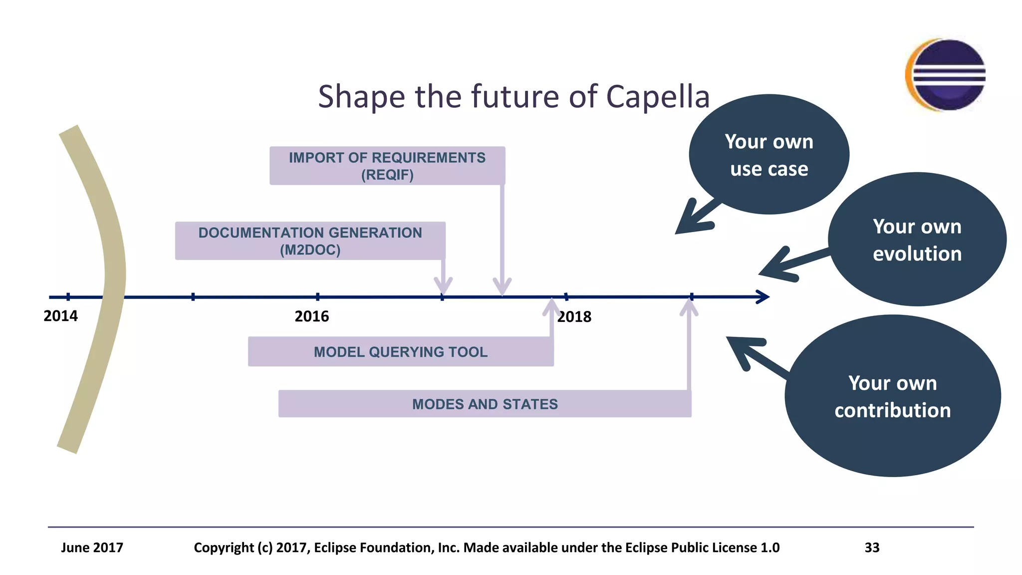 IMPORT OF REQUIREMENTS
(REQIF)
2014 2016 2018
MODES AND STATES
MODEL QUERYING TOOL
DOCUMENTATION GENERATION
(M2DOC)
Your own
use case
Your own
evolution
Your own
contribution
Shape the future of Capella
June 2017 Copyright (c) 2017, Eclipse Foundation, Inc. Made available under the Eclipse Public License 1.0 33
 