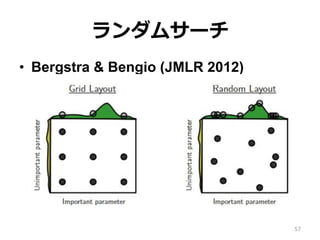 ランダムサーチ
•  Bergstra & Bengio (JMLR 2012)
57
 
