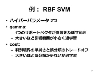 例： RBF SVM
•  ハイパーパラメータ 2つ
•  gamma:
–  1つのサポートベクタが影響を及ぼす範囲
–  ⼤きいほど影響範囲が⼩さく過学習
•  cost:
–  判別境界の単純さと誤分類のトレードオフ
–  ⼤きいほど誤分類が少ないが過学習
14
 