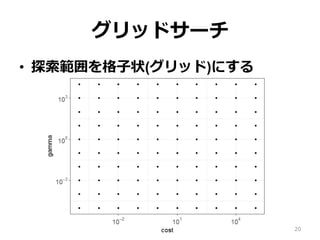 グリッドサーチ
•  探索範囲を格⼦状(グリッド)にする
20
 