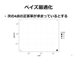 ベイズ最適化
•  次の4点の正答率が求まっているとする
27
 