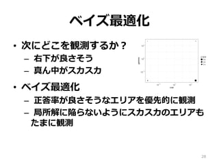 ベイズ最適化
•  次にどこを観測するか？
–  右下が良さそう
–  真ん中がスカスカ
•  ベイズ最適化
–  正答率が良さそうなエリアを優先的に観測
–  局所解に陥らないようにスカスカのエリアも
たまに観測
28
 