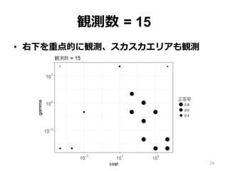 観測数 = 15
•  右下を重点的に観測、スカスカエリアも観測
29
 