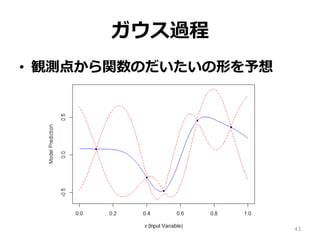 ガウス過程
•  観測点から関数のだいたいの形を予想
43
 