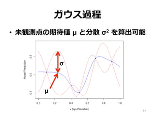 ガウス過程
•  未観測点の期待値 µ と分散 σ2 を算出可能
44
σ
µ
 