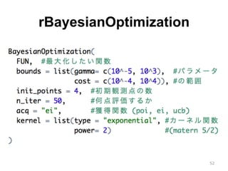 rBayesianOptimization
52
 