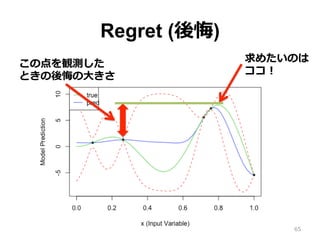 Regret (後悔)
65
求めたいのは
ココ！
この点を観測した
ときの後悔の⼤きさ
 