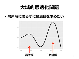 ⼤域的最適化問題
•  局所解に陥らずに最適値を求めたい
7
局所解 ⼤域解
 