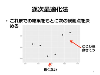 逐次最適化法
•  これまでの結果をもとに次の観測点を決
める
8
ここら辺
良さそう
良くない
 