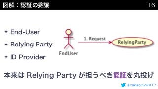 #cmdevio2017
✦
✦
✦
 