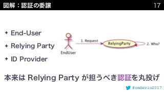 #cmdevio2017
✦
✦
✦
 