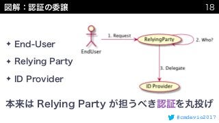 #cmdevio2017
✦
✦
✦
 