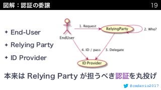 #cmdevio2017
✦
✦
✦
 