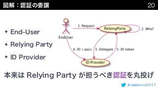 #cmdevio2017
✦
✦
✦
 