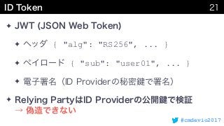 #cmdevio2017
✦
✦ { "alg": "RS256", ... }
✦ { "sub": "user01", ... }
✦
✦  
 