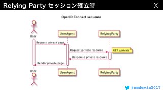 #cmdevio2017#cmdevio2017
 