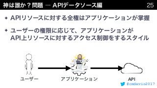 #cmdevio2017
✦
✦  
API
 