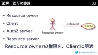 #cmdevio2017
✦
✦
✦
✦
 