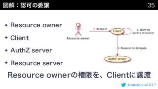 #cmdevio2017
✦
✦
✦
✦
 