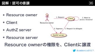 #cmdevio2017
✦
✦
✦
✦
 