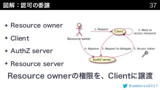 #cmdevio2017
✦
✦
✦
✦
 