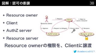 #cmdevio2017
✦
✦
✦
✦
 