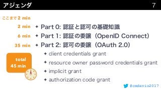 #cmdevio2017
✦
✦
✦
✦
✦
✦
✦
2 min
6 min
2 min
35 min
total
45 min
 