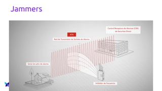 Jammers
 