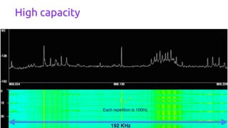 High capacity
192 KHz
Each repetition is 100Hz
 