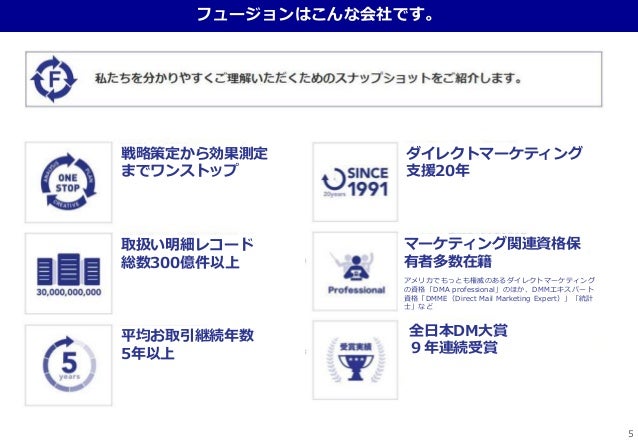 Db Analytics Showcase Sapporo 2017 C14 Fusionの分析現場 ー予測モデル案件の実運用とdm