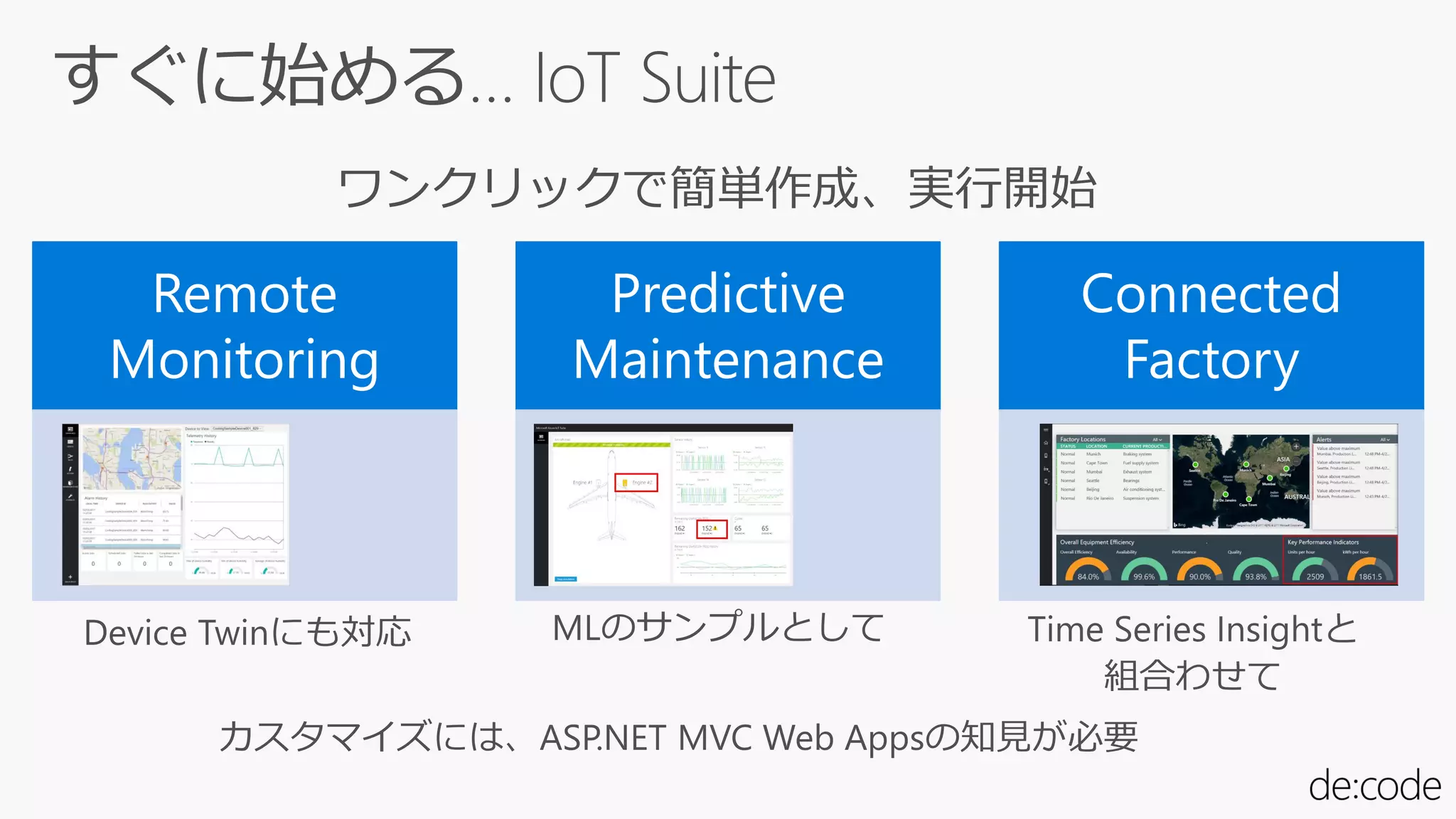 Remote
Monitoring
Predictive
Maintenance
Connected
Factory
 